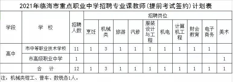 州市教育局|台州最新招聘教师132名！想当老师的你赶紧看