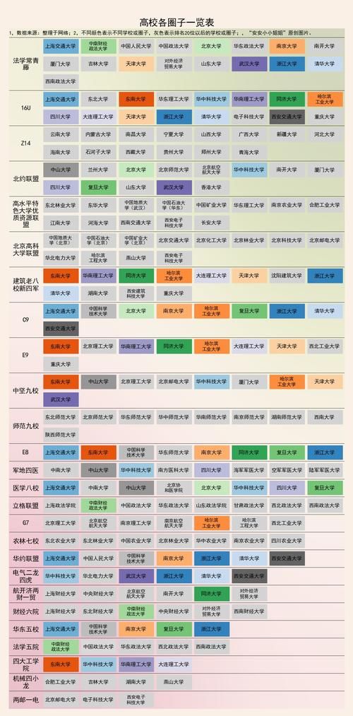 联盟|大学圈子：C9、E9、G7、Z14，你都知道是哪些大学吗？