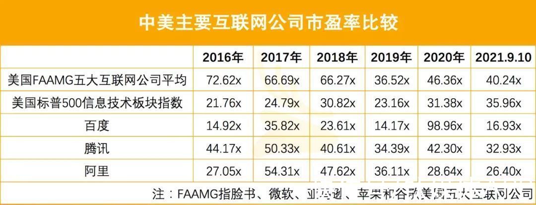 相对估值法|小鹏和理想，谁更具有投资价值？