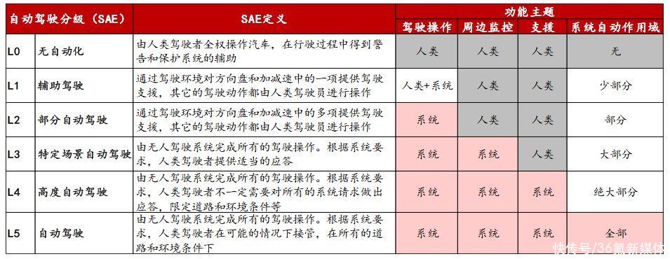 汽车缺“芯”，哪些公司将迎来财富风口？|公司与行研 | 投资机会