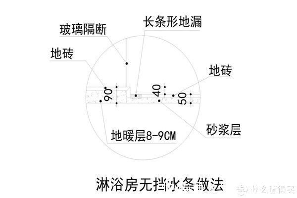 下水道|日子过久了才发现,一些看似“高大上”的设计,其实很“鸡肋”
