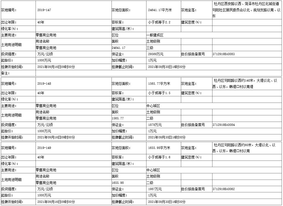 地块|菏泽开发区3个地块挂牌出让！