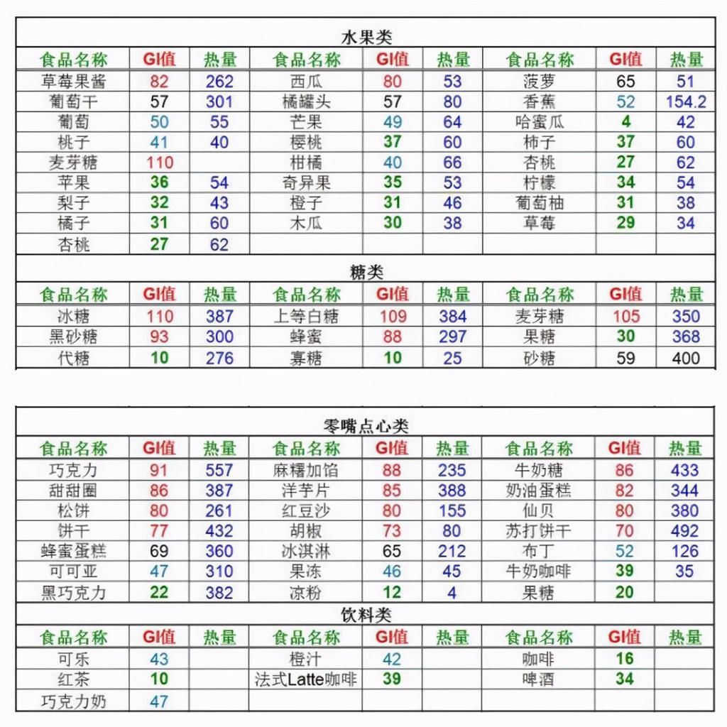  反式脂肪酸|比油和盐更可怕，世卫组织呼吁停用！出现这种字眼的食品要少买