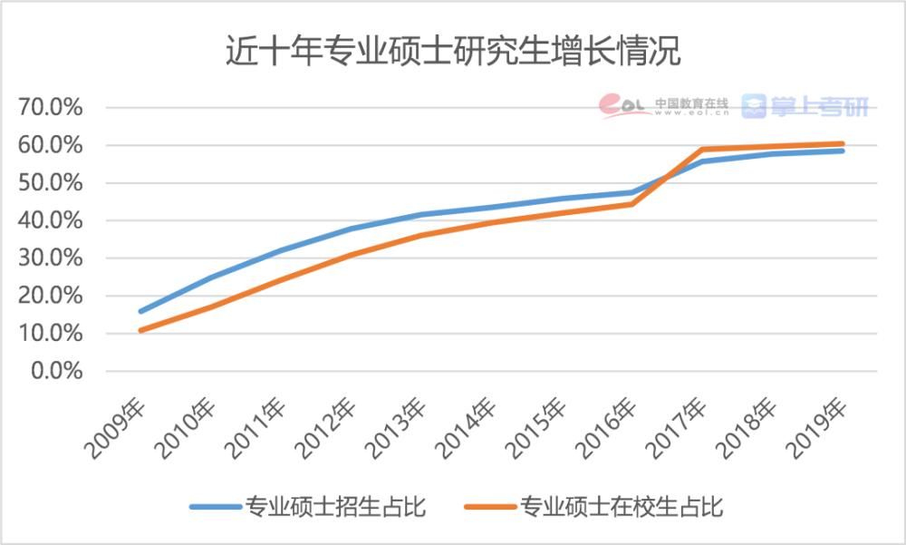 2021研究生报告：博士每年招生超10万人，女生读研占比达55.1%