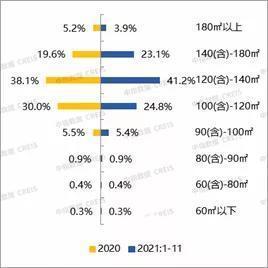 总价段|2021年1-11月济宁房地产企业销售业绩TOP10