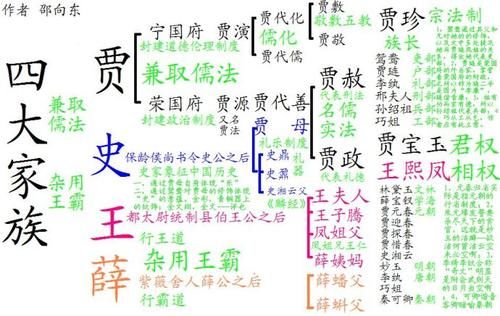 《红楼梦》中的谐音文化，一字一名皆有深意