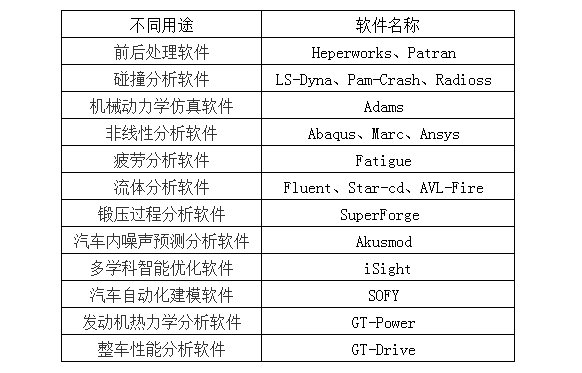 工业|深不可测 工业软件之谜