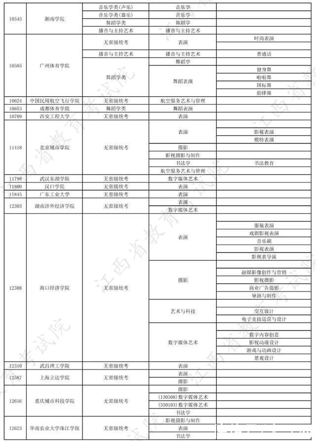 校考|权威发布!2022年在赣招生高校艺术类专业校考信息一览表