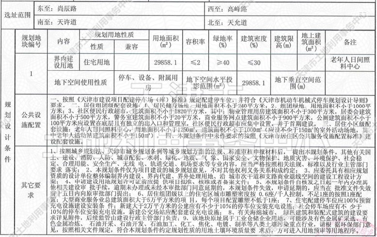侯台|土地│全城起飞 54宗土地信息再度填充天津第二轮集中供地遐想