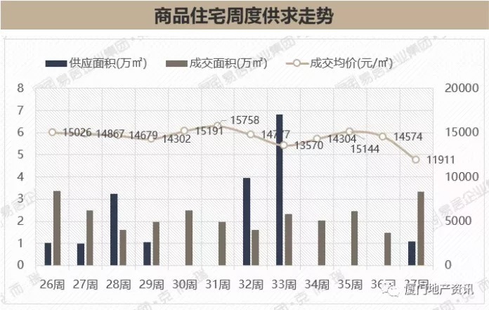 商住地|9月第3周漳州市区两楼盘开盘！恒大帝景集中备案价格真便宜