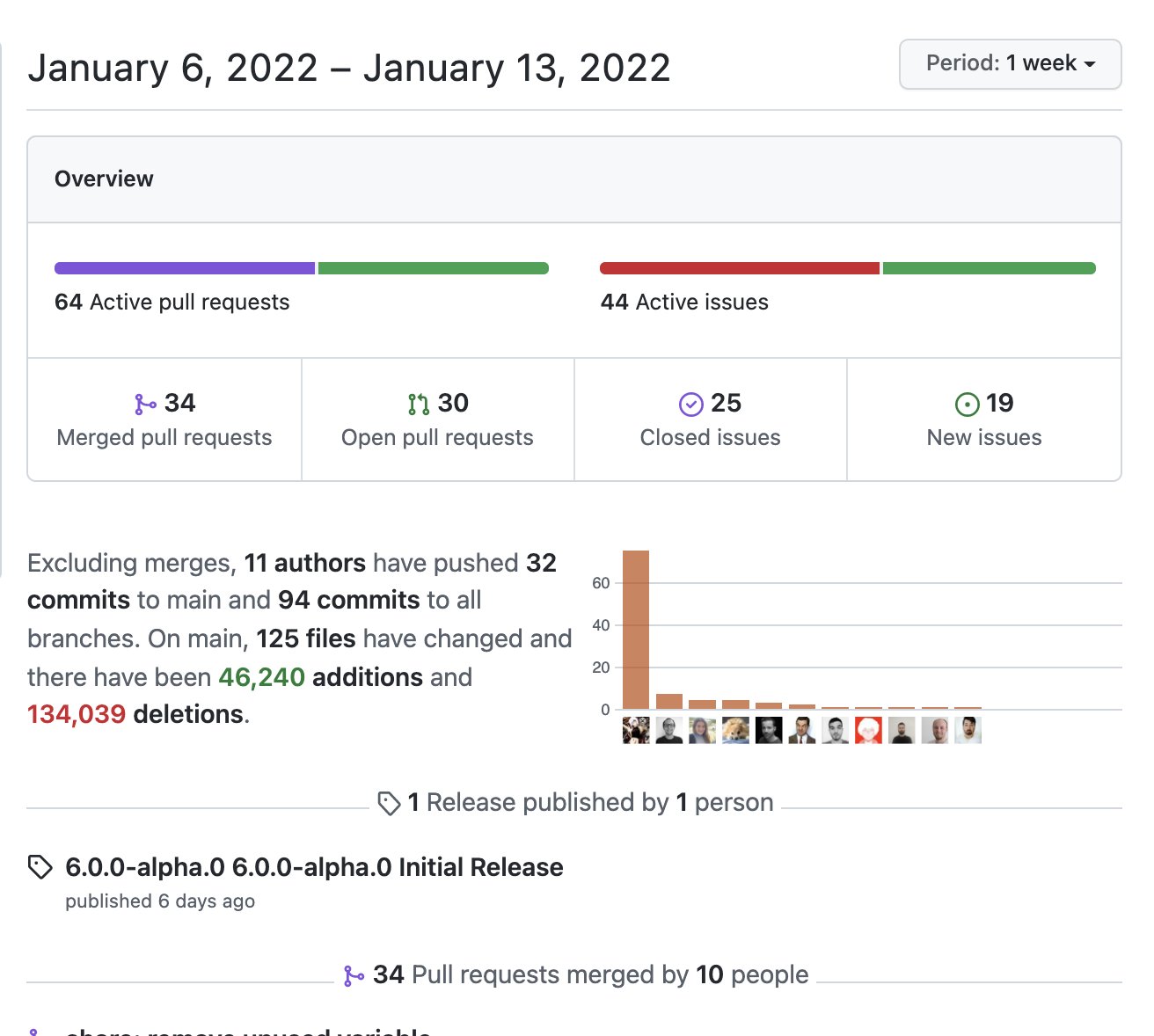 type|开发者删库跑路后，Faker.js 成为社区控制的项目