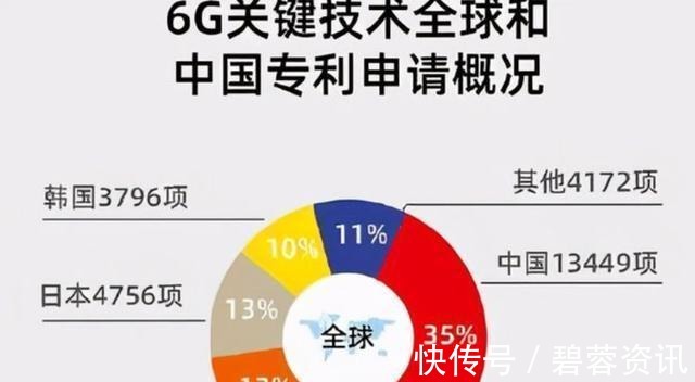 中兴|中国6G再迎突破!4小时发射3颗卫星,美国态度开始逆转