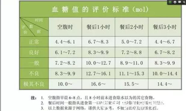 年龄段|“血糖新标准”公布,并非是3.9~6.1,不妨重新自查一下