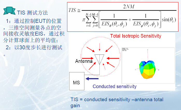 什么是天线OTA测试?