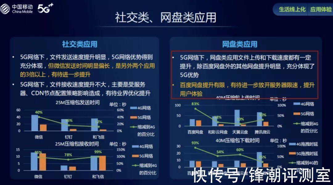 百度网盘|不限速的百度网盘，真的要来了？