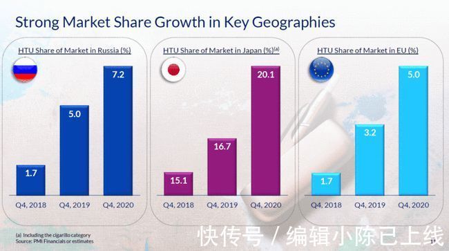 LEME乐美发布国内首份加热不燃烧销售报告，解读趋势变化|低温本草 | 乐美