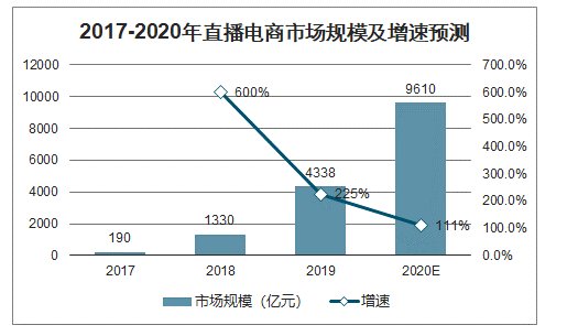 电商|双十一与直播电商元年