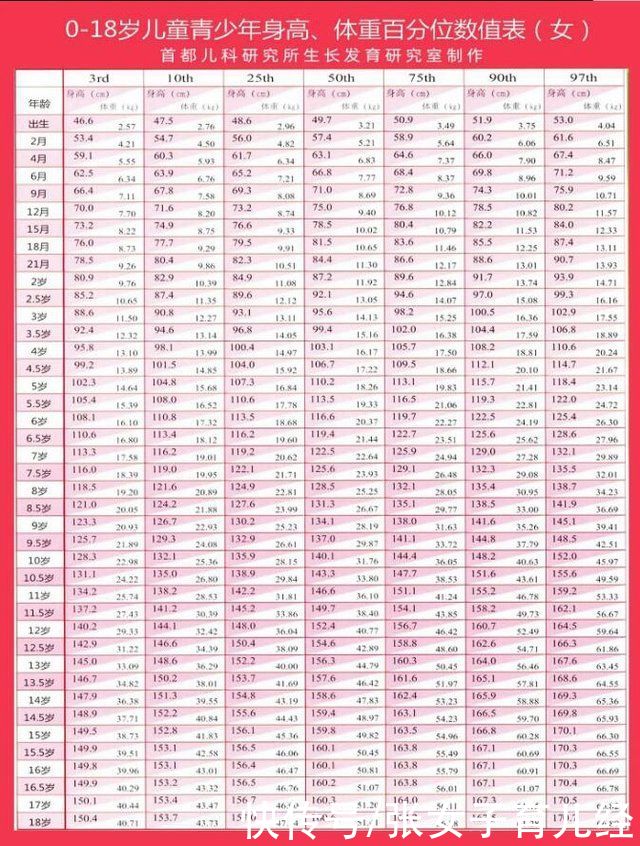 女孩|12岁女孩身高近170cm，宝妈非常感谢老中医的3大建议