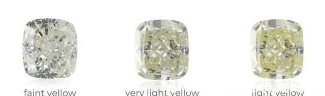 传奇!RR · TRENDS|入手传奇黄钻的第一步从这里开始!