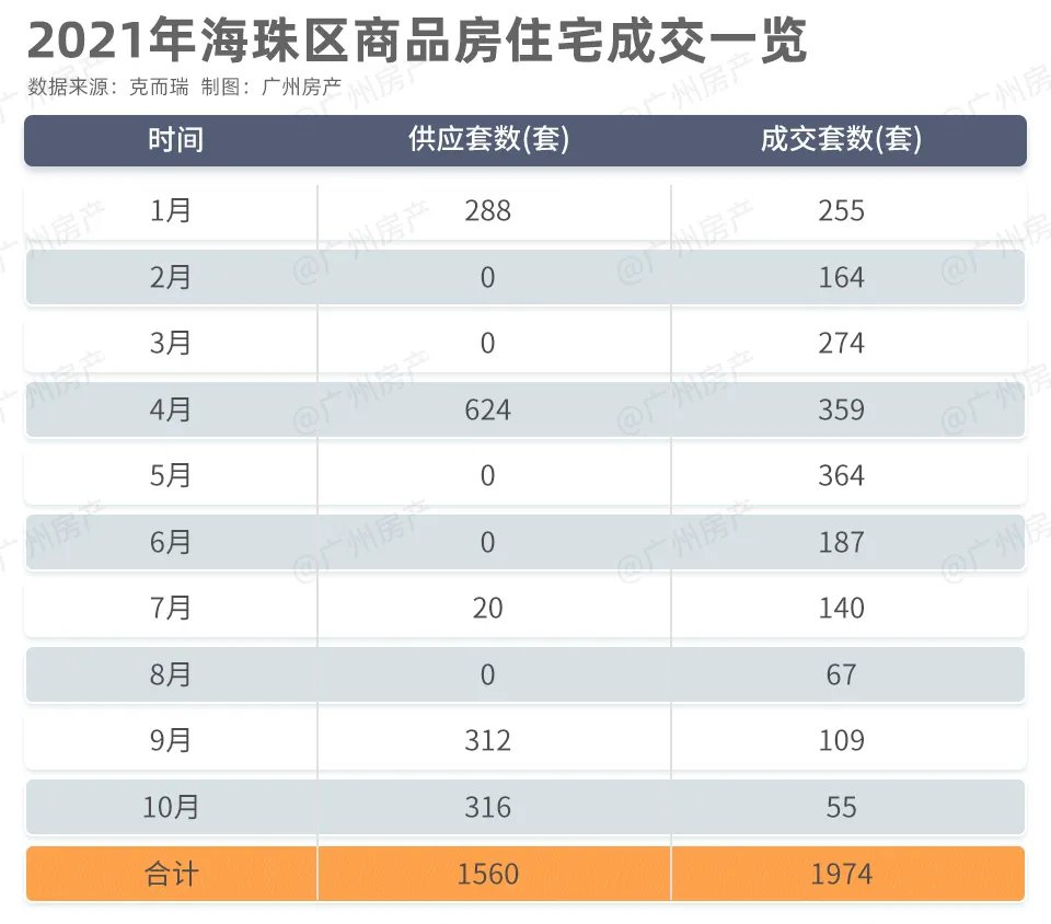 望江|迷雾时刻，市场，还能不能出现红盘？