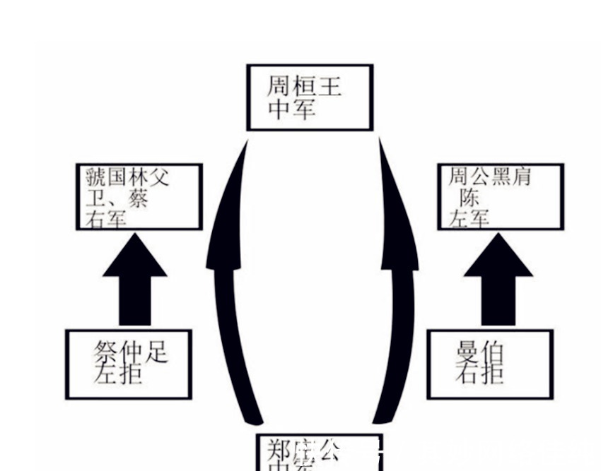 战车|中国古代秘术之一“阵法”，了解后保证让你大开眼界