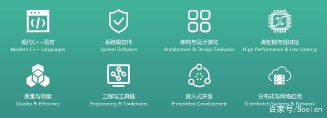 ibm|2022全球C++及系统软件技术大会3月·上海蓄势待发