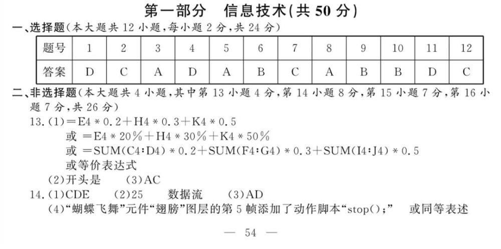 重磅！2021年1月选考和英语科目试题及参考答案