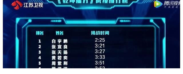 《最强大脑9》首播,4大缺点暴露,演出来的高智商,还有什么看