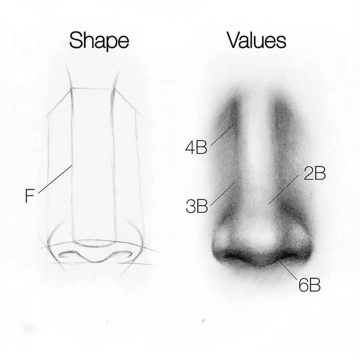 型号#光靠铅笔能够画成什么水准,原来不同型号的铅笔有着不同的作用