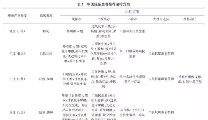 护肤品|8个护肤知识,你学会了吗?