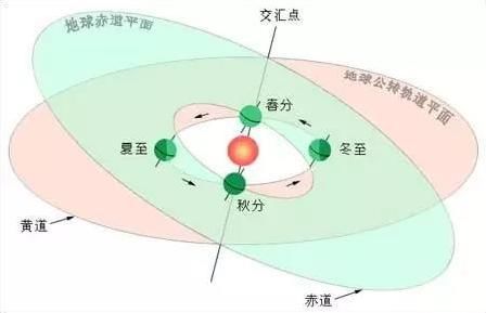 今日“冬至”：阴伏长至日，阳从地底回