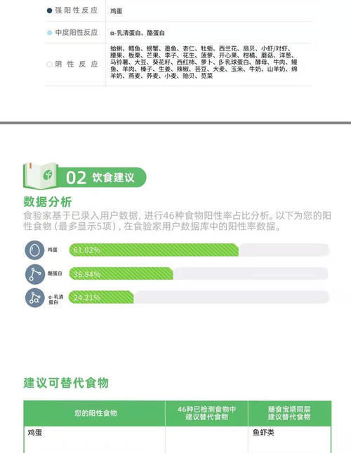 食物过敏|重磅发现：每天吃一个以上鸡蛋，增加糖尿病风险60％，怎么改善