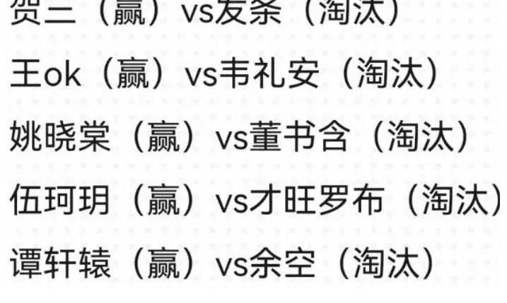 战队|网曝《好声音》11强诞生,伍珂玥王靖雯晋级,多位原创选手淘汰