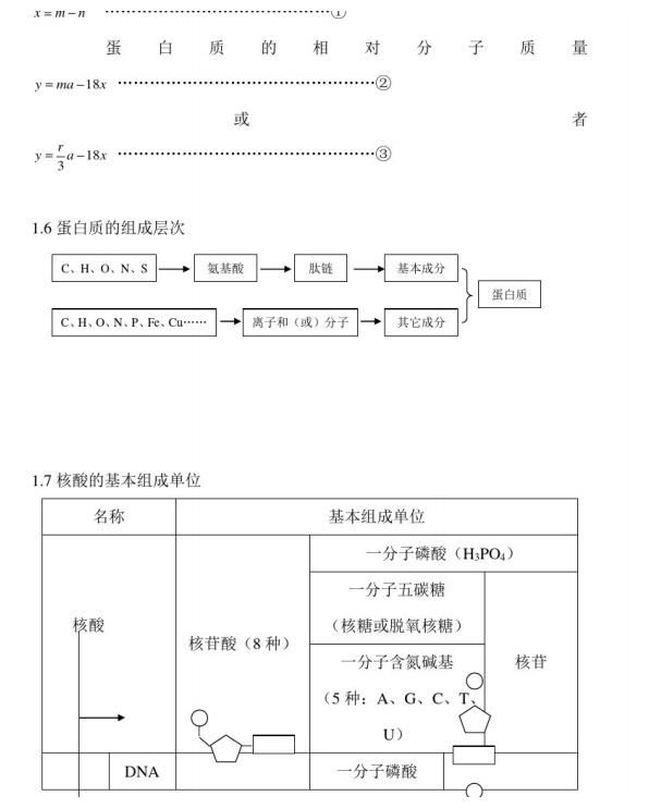 2021年高考生物：总复习必备、全套基础知识复习提纲（精华版）