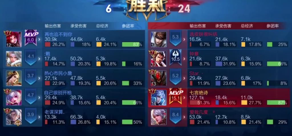 法王|斗鱼法王音七教学，高端局诸葛亮乱杀，13分钟推水晶高地伪五杀