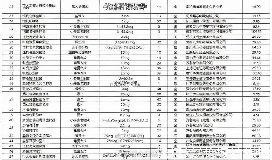 集采|石家庄61种药品大幅降价，平均降幅56%