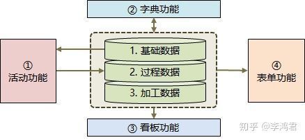 界面设计方法（1）：界面的概念与分类