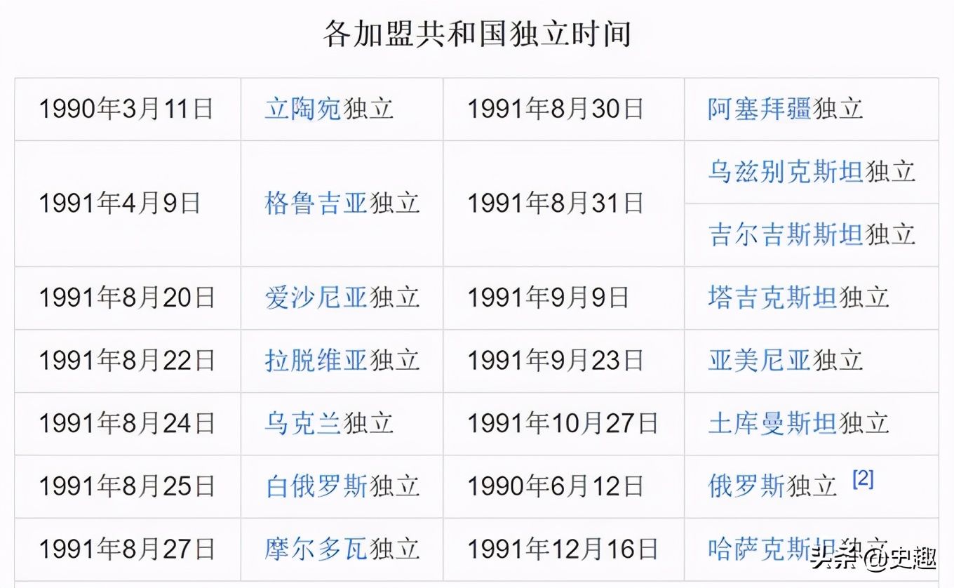 解体|200多万人手拉手组成人链，苏联迎来解体浪潮