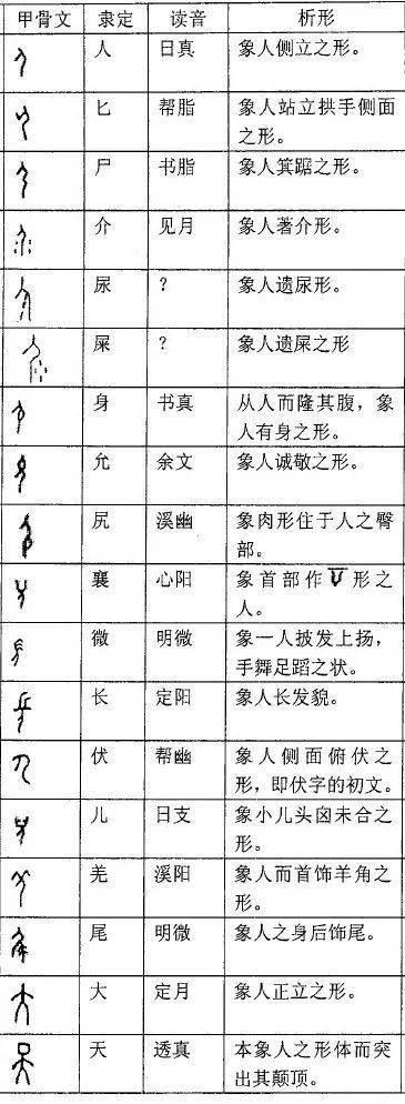 常见象形字