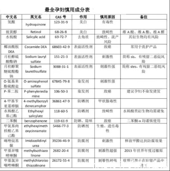 怀孕|怀孕了这几种危险行为孕妇别做，避免误伤胎儿！八成孕妈踩过雷！