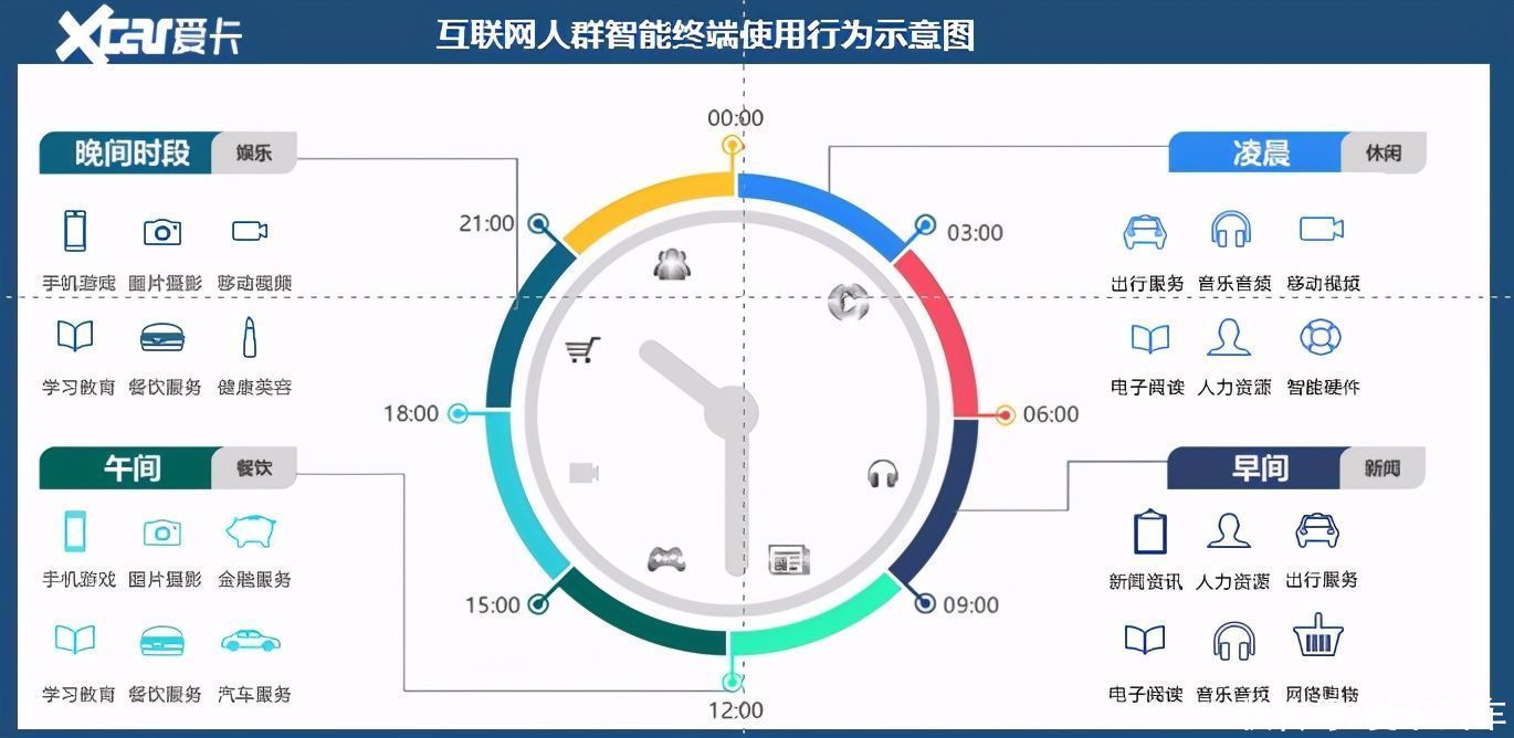 品牌|数据领航赋能爱车新生活 爱卡构建全域影响新阵地