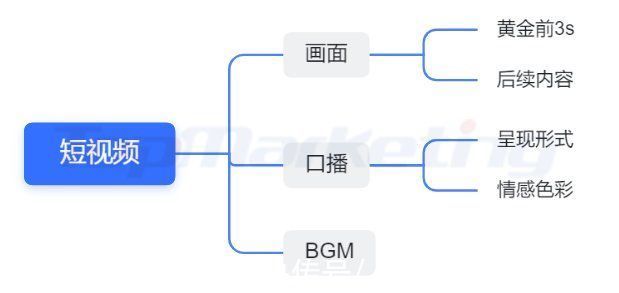 落地页|2022年，重新定义信息流广告优化