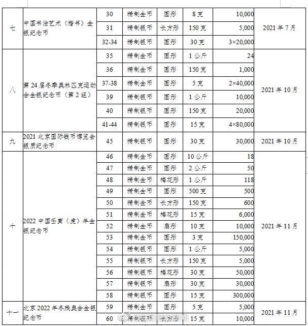  金银纪|央行：2021年贵金属纪念币项目发行计划共包括11个项目