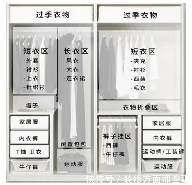 布局|住20年都不用换的衣柜布局,这样设计衣柜甩别人一条街