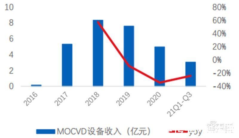 智东西内参|多种设备打破西方垄断！揭秘中微公司，领先世界的中国半导体企业 | 中微公司