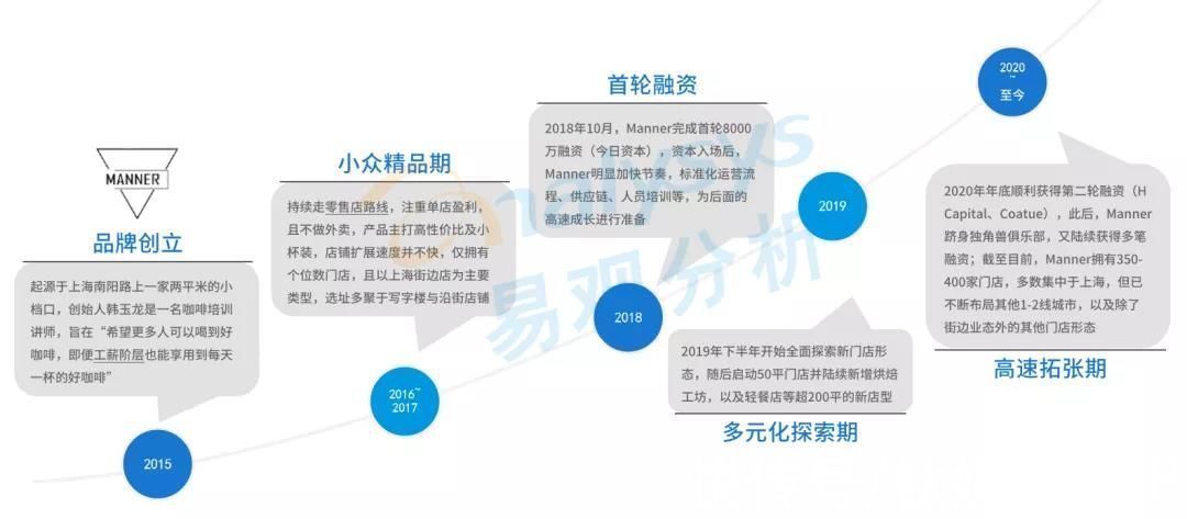 高性价比|星巴克涨价引热议，中国现磨咖啡市场目前到底如何？