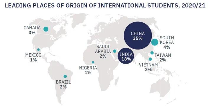 美国|美国最新留学数据发布，这十所大学是留学生们的最爱