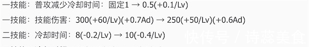 甄姬|新版本四天过后的体验，梦奇胜率暴跌，甄姬得半重塑才能解救？