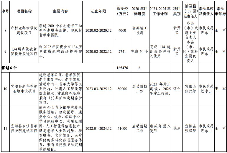 发布|洛阳市发改委发布最新通知！