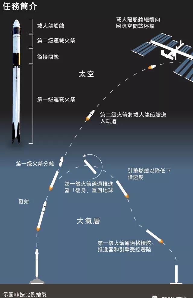 想成为未来创新者,马斯克“第一性原理”思维方式必须要了解下